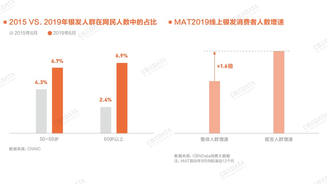 2020年消费领域最值得关注的九大增长点