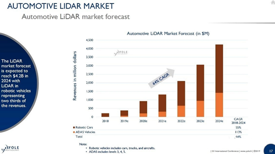 海外营收增长500%，数字绿土提供多行业激光雷达一体化解决方案