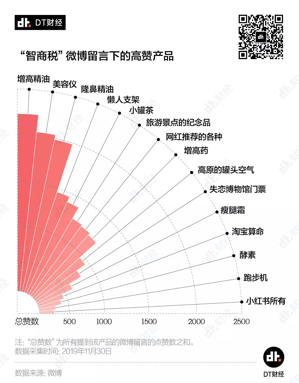 翻遍微博和小红书，我们终于找到了智商税的套路