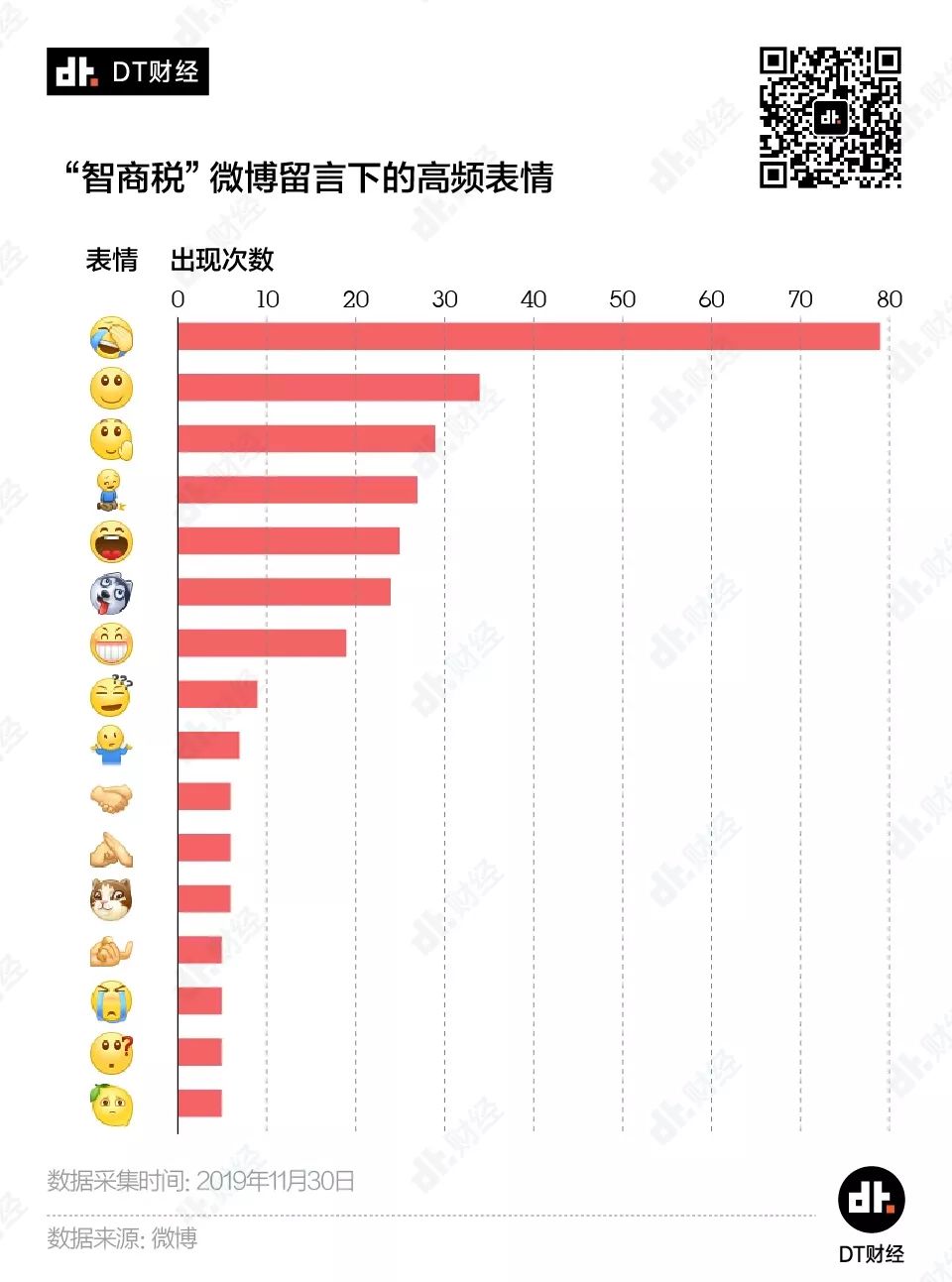 翻遍微博和小红书，我们终于找到了智商税的套路