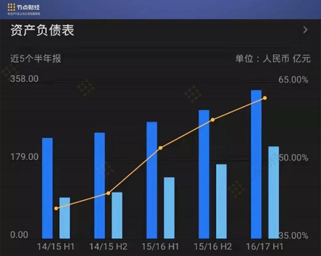 辉山乳业被强制退市，市值一天内蒸发300亿港元