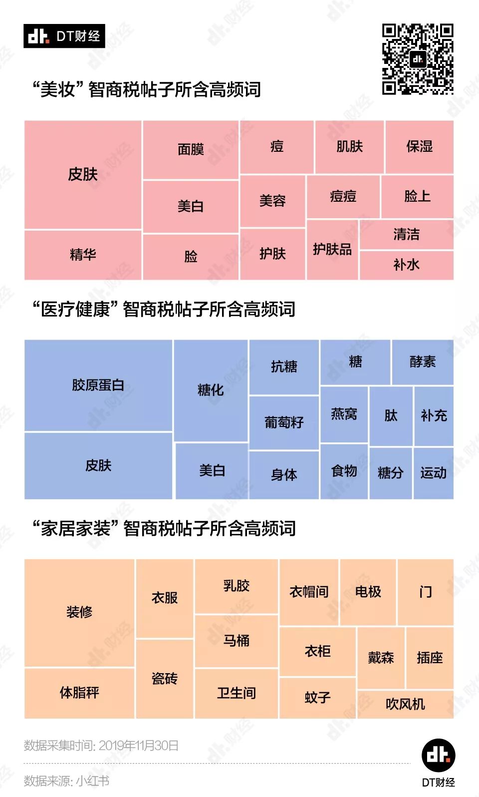 翻遍微博和小红书，我们终于找到了智商税的套路