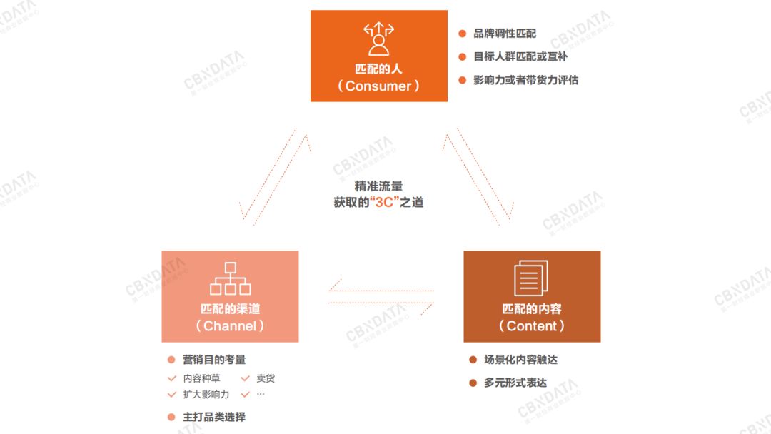 2020年消费领域最值得关注的九大增长点