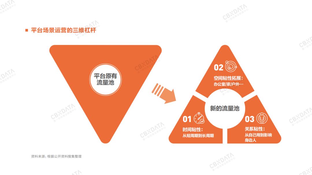 2020年消费领域最值得关注的九大增长点