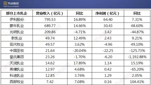 辉山乳业被强制退市，市值一天内蒸发300亿港元