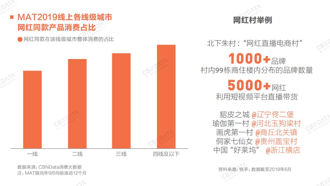 2020年消费领域最值得关注的九大增长点