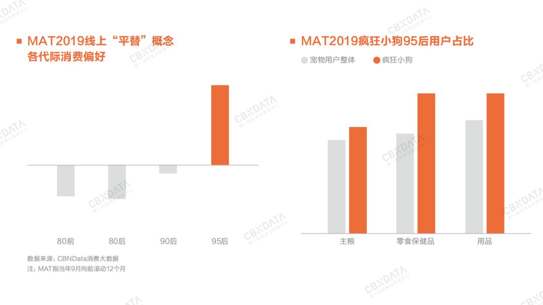 2020年消费领域最值得关注的九大增长点