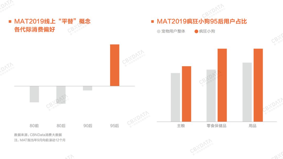 2020年消费领域最值得关注的九大增长点