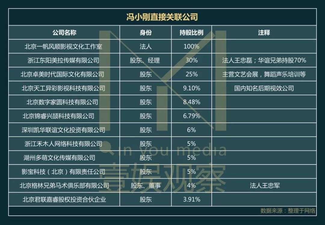 拍慢节奏文艺片的冯小刚放弃对赌了吗