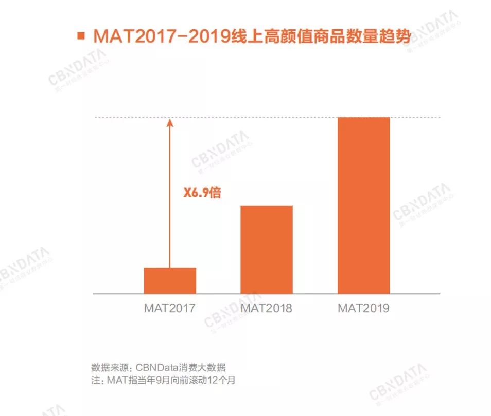 2020年消费领域最值得关注的九大增长点