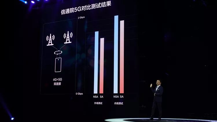 It's not just the first year of 5G. Take a look at the big changes in those mobile phones in 2019