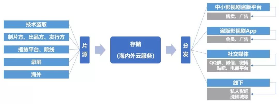 《庆余年》是如何被盗版的?