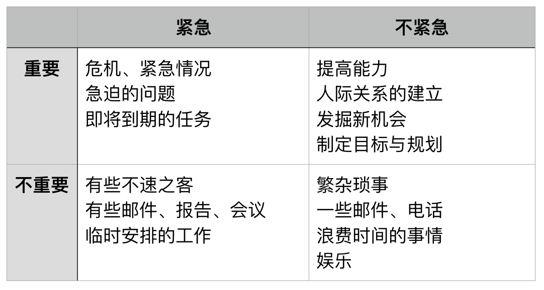 4个高效理念，让你在2020年建立起良好习惯