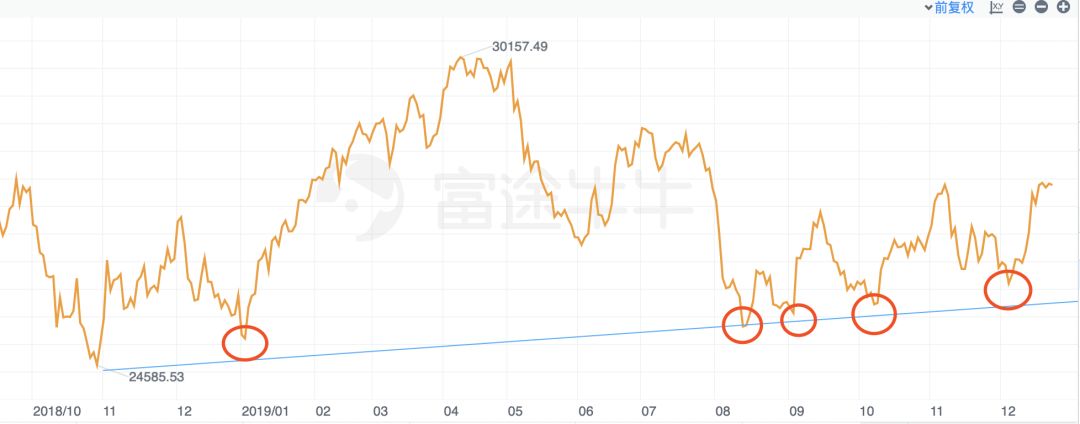 2019年港股IPO年终复盘：如鱼饮水，冷暖自知
