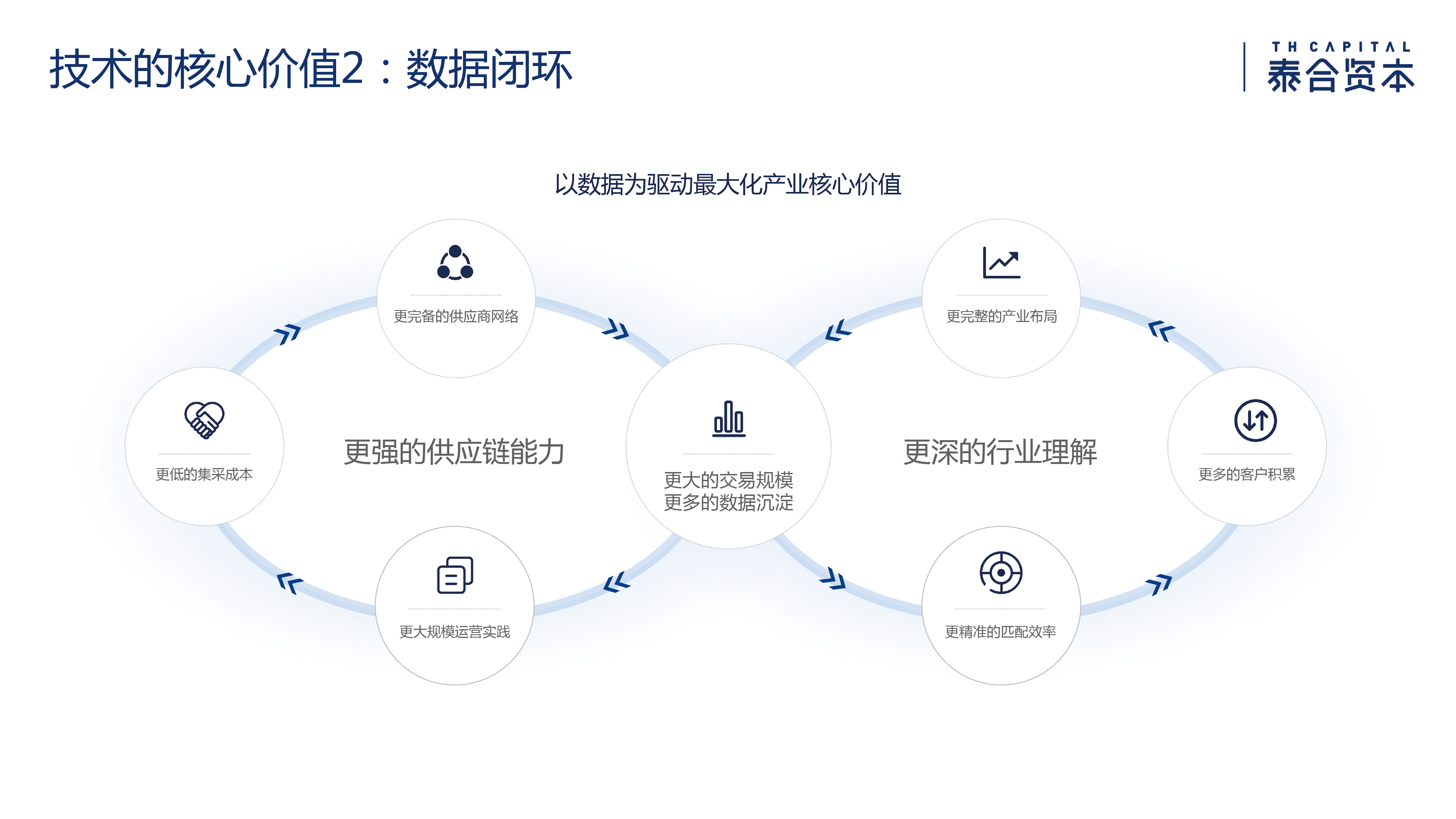 泰合资本付超平:透视数据驱动的产业互联网
