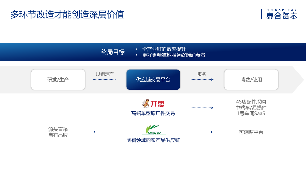 泰合资本付超平:透视数据驱动的产业互联网