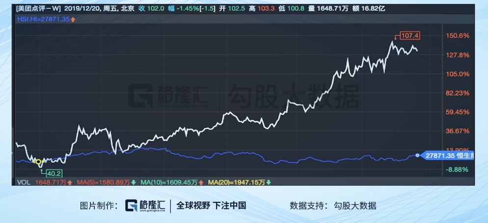 2019年互联网复盘：市值越大，涨得越多？