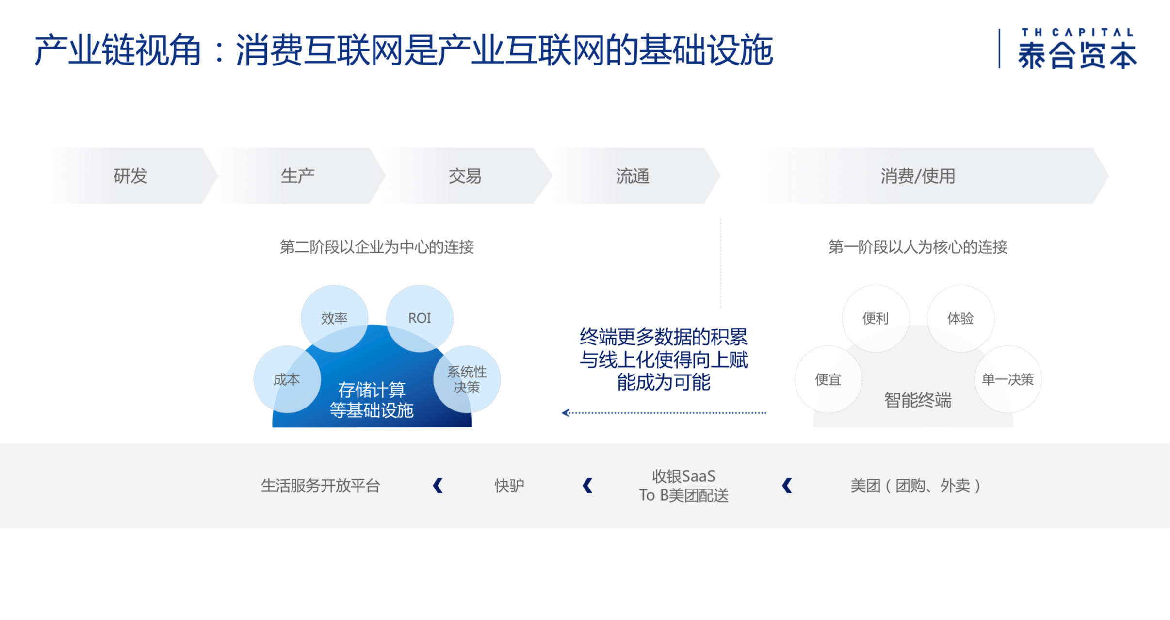 泰合资本付超平:透视数据驱动的产业互联网