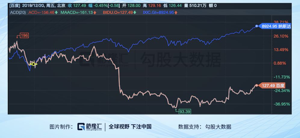 2019年互联网复盘：市值越大，涨得越多？