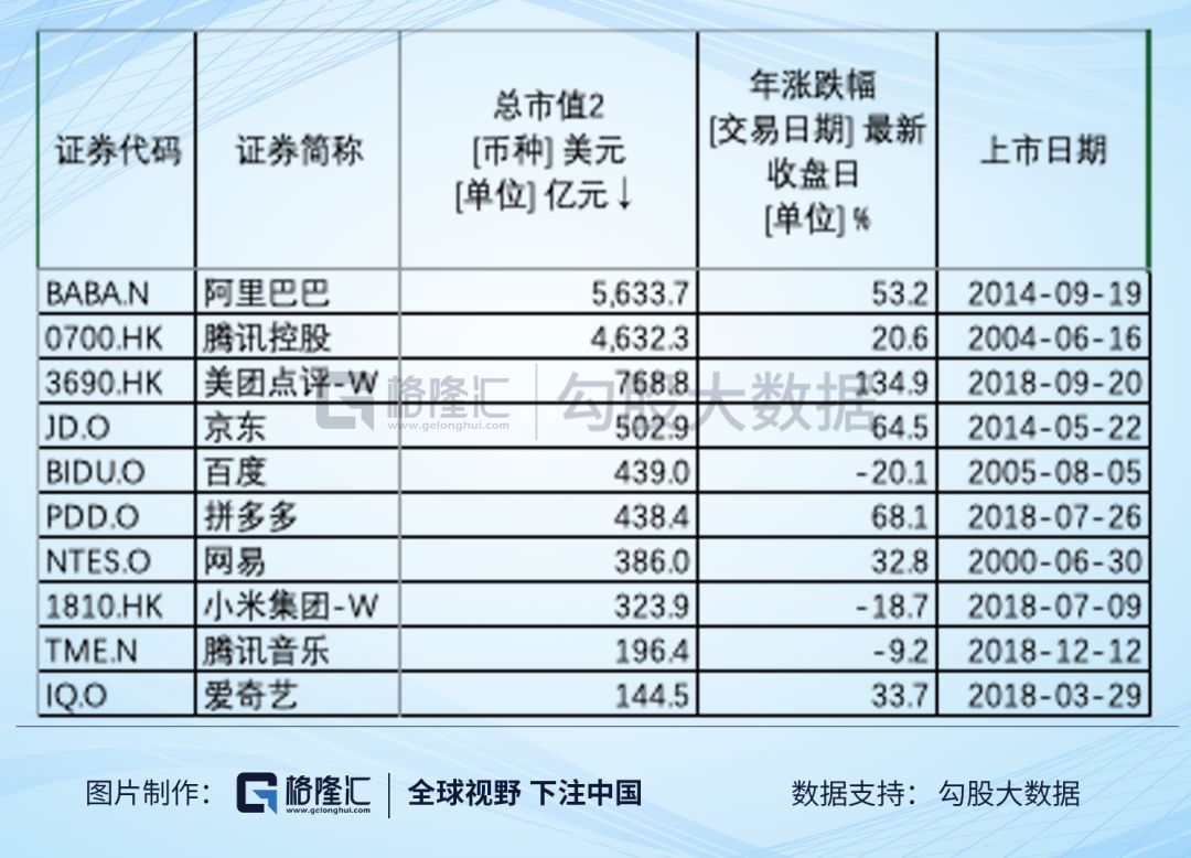 2019年互联网复盘：市值越大，涨得越多？