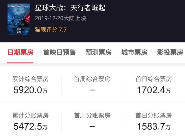 《叶问4》完胜《星战9》和冯小刚：好莱坞和文艺片的“瓶颈”真的那么明显吗？