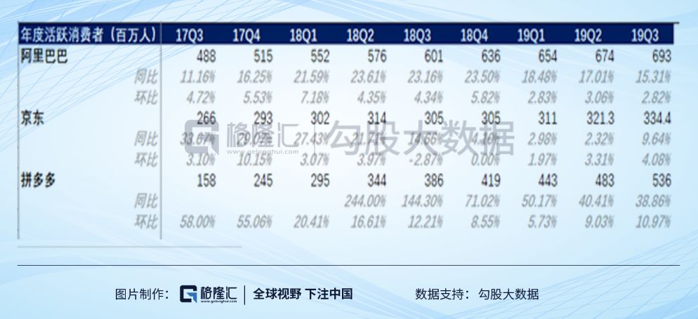 2019年互联网复盘：市值越大，涨得越多？