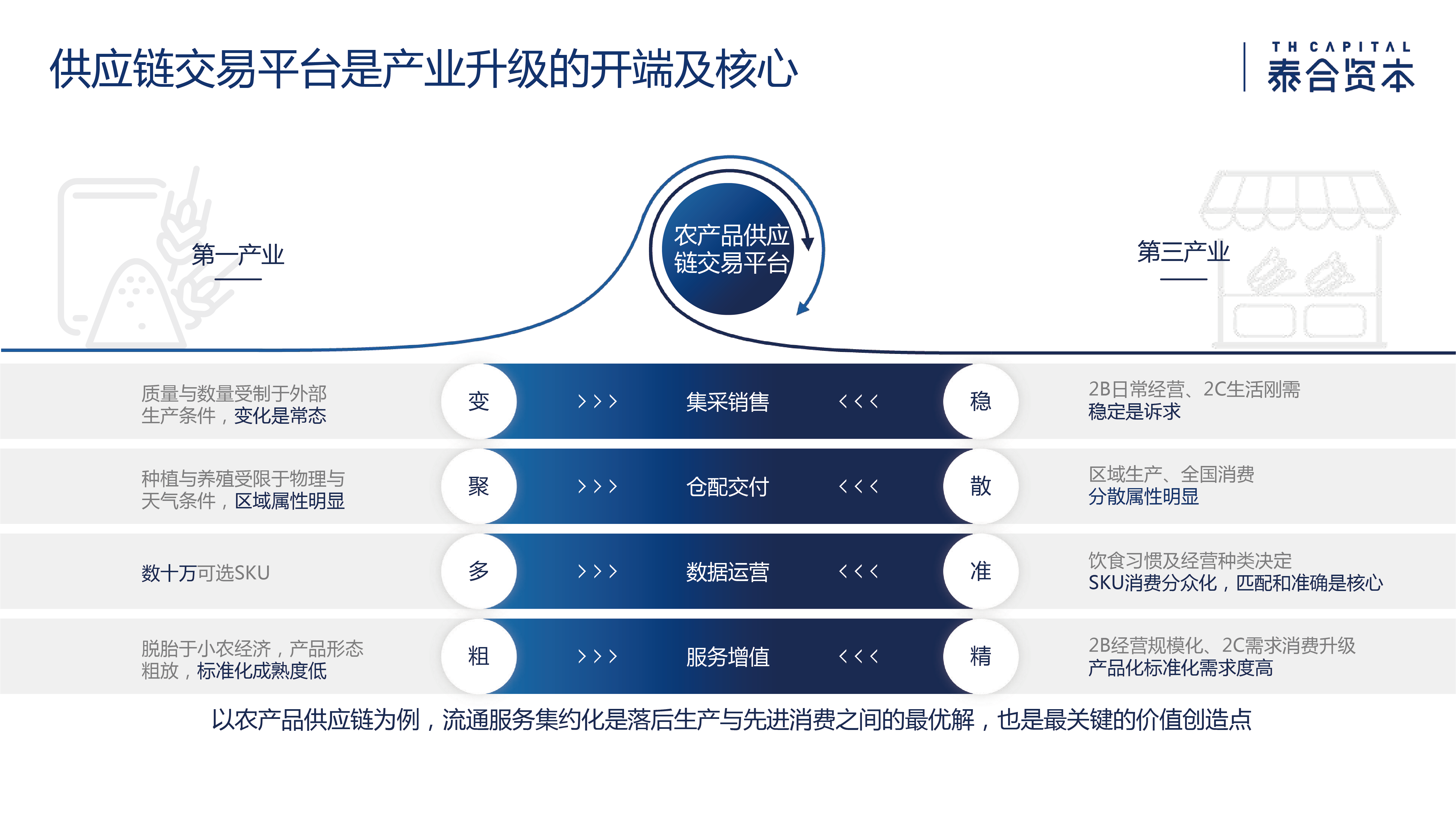 泰合资本付超平:透视数据驱动的产业互联网