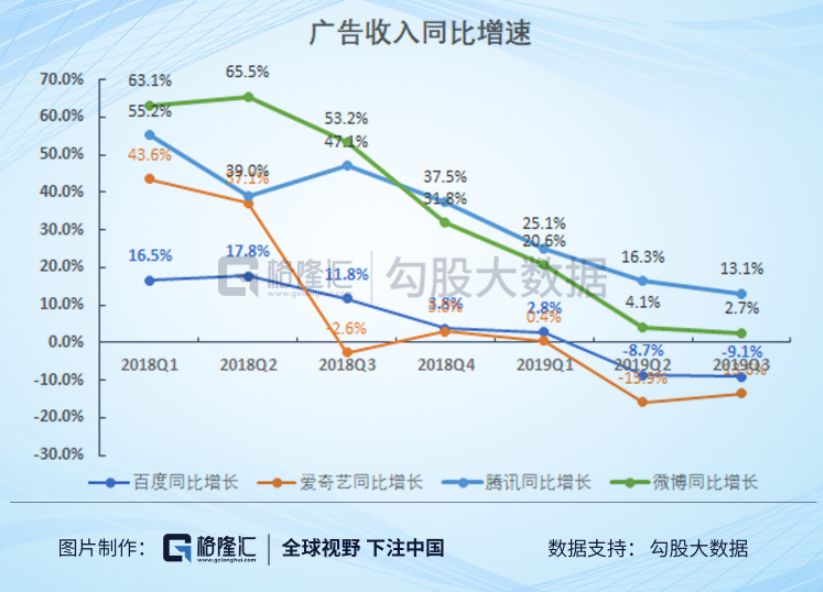 2019年互联网复盘：市值越大，涨得越多？