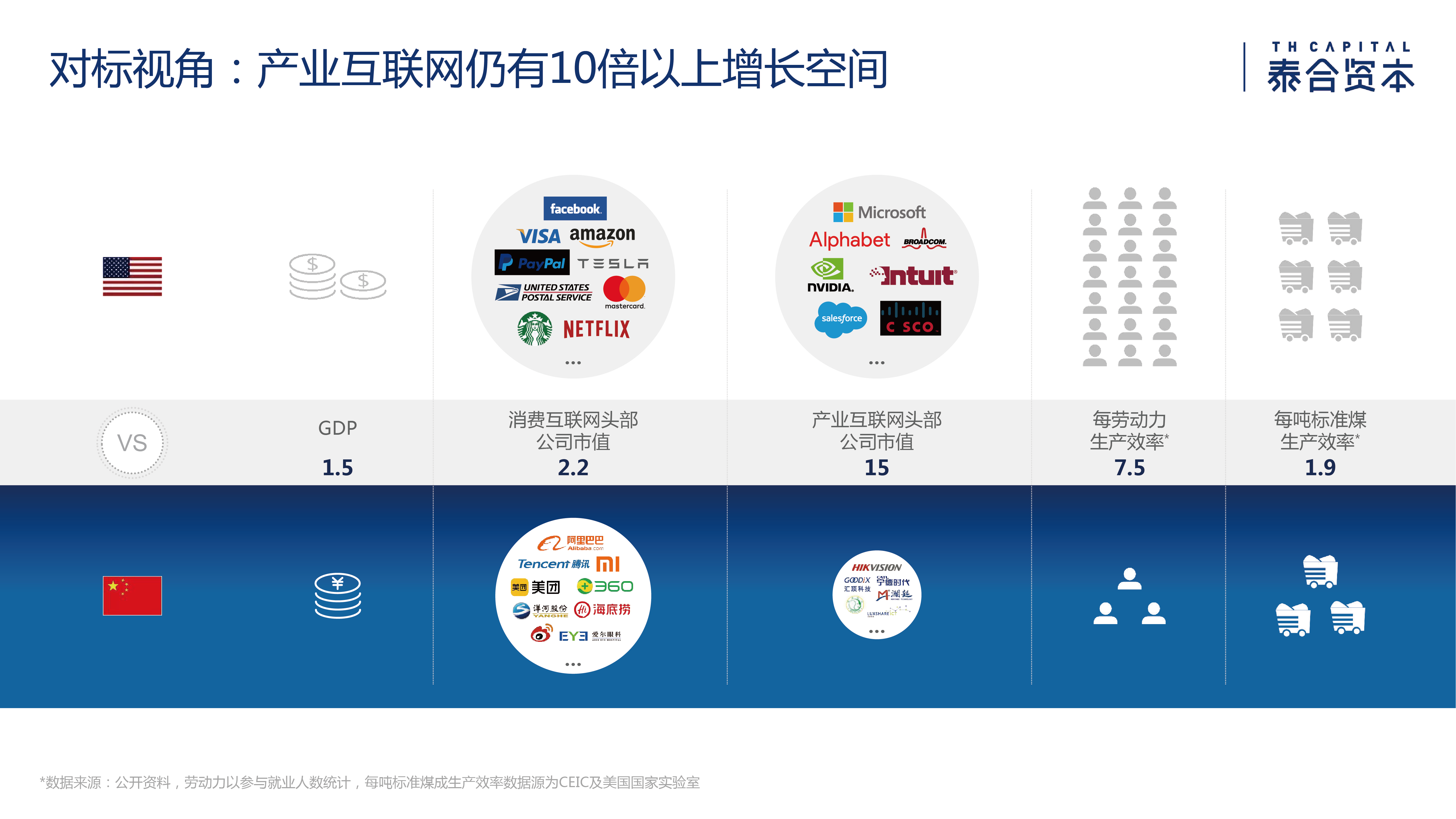 泰合资本付超平:透视数据驱动的产业互联网