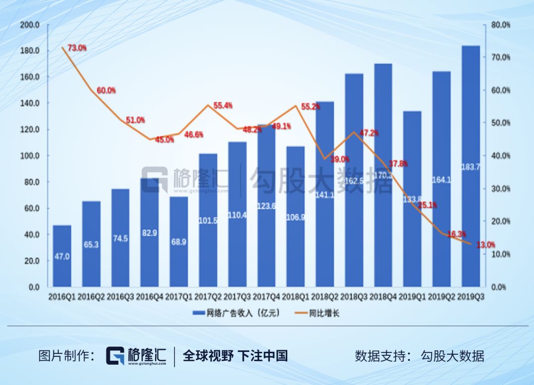 2019年互联网复盘：市值越大，涨得越多？