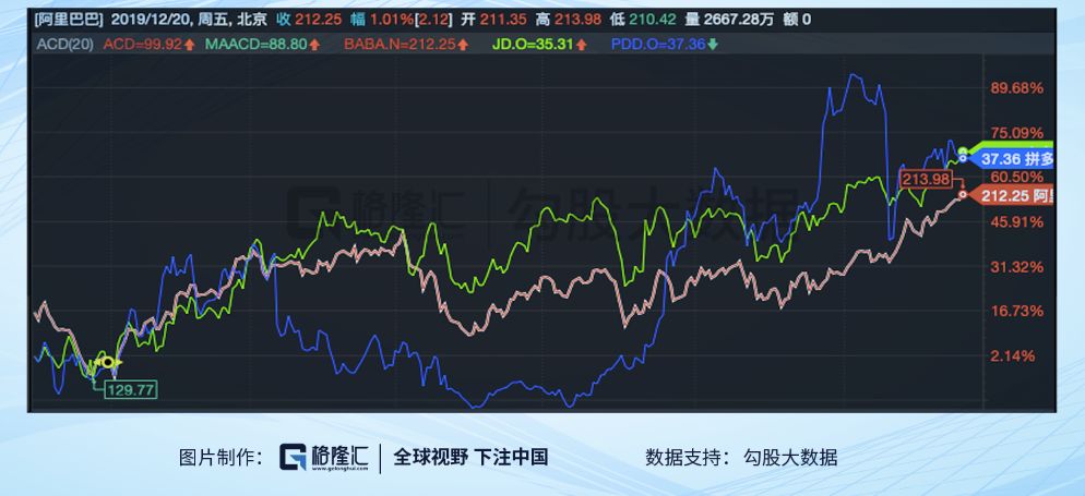 2019年互联网复盘：市值越大，涨得越多？