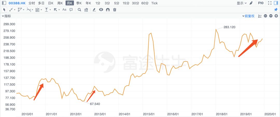 2019年港股IPO年终复盘：如鱼饮水，冷暖自知