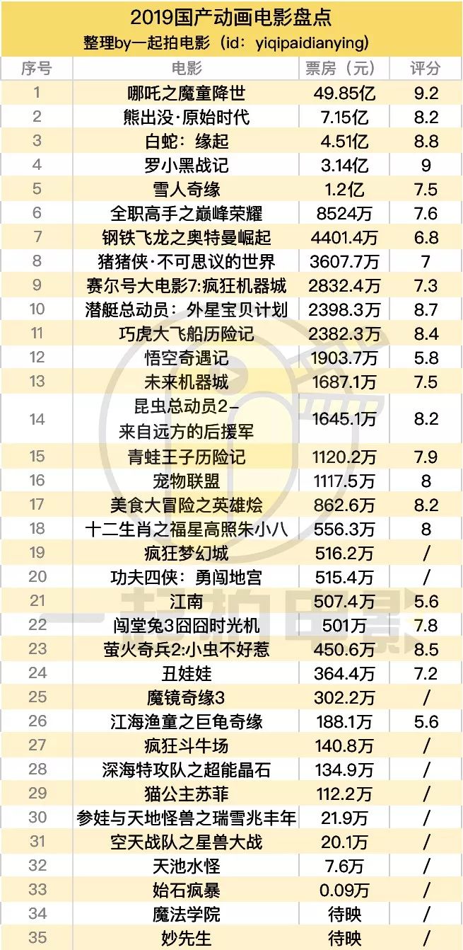 中国动画电影“崛起”时