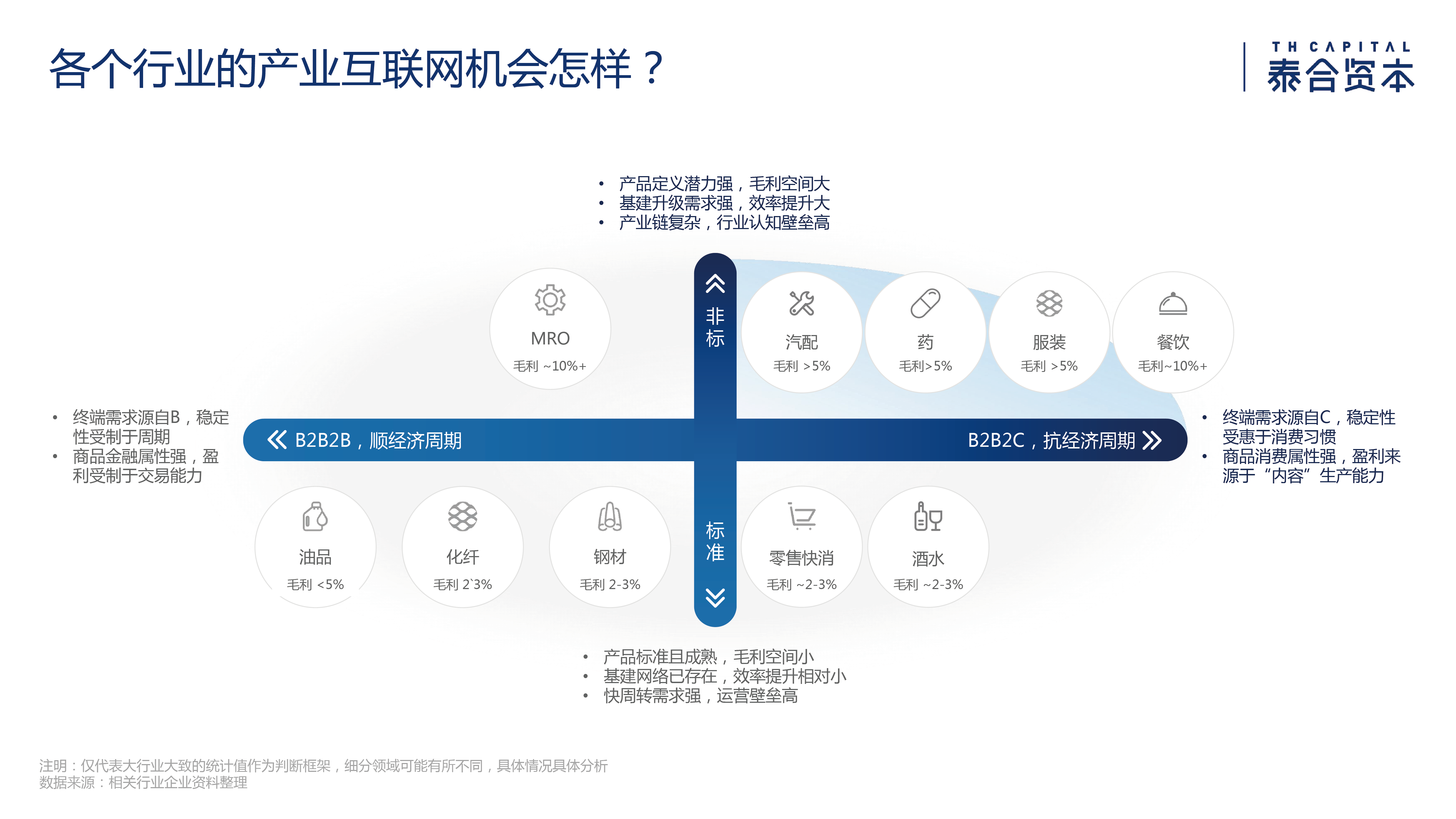 泰合资本付超平:透视数据驱动的产业互联网