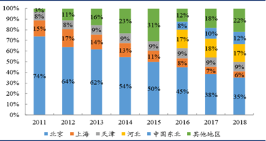 呷哺呷哺与海底捞，是100亿与1600亿的差距吗