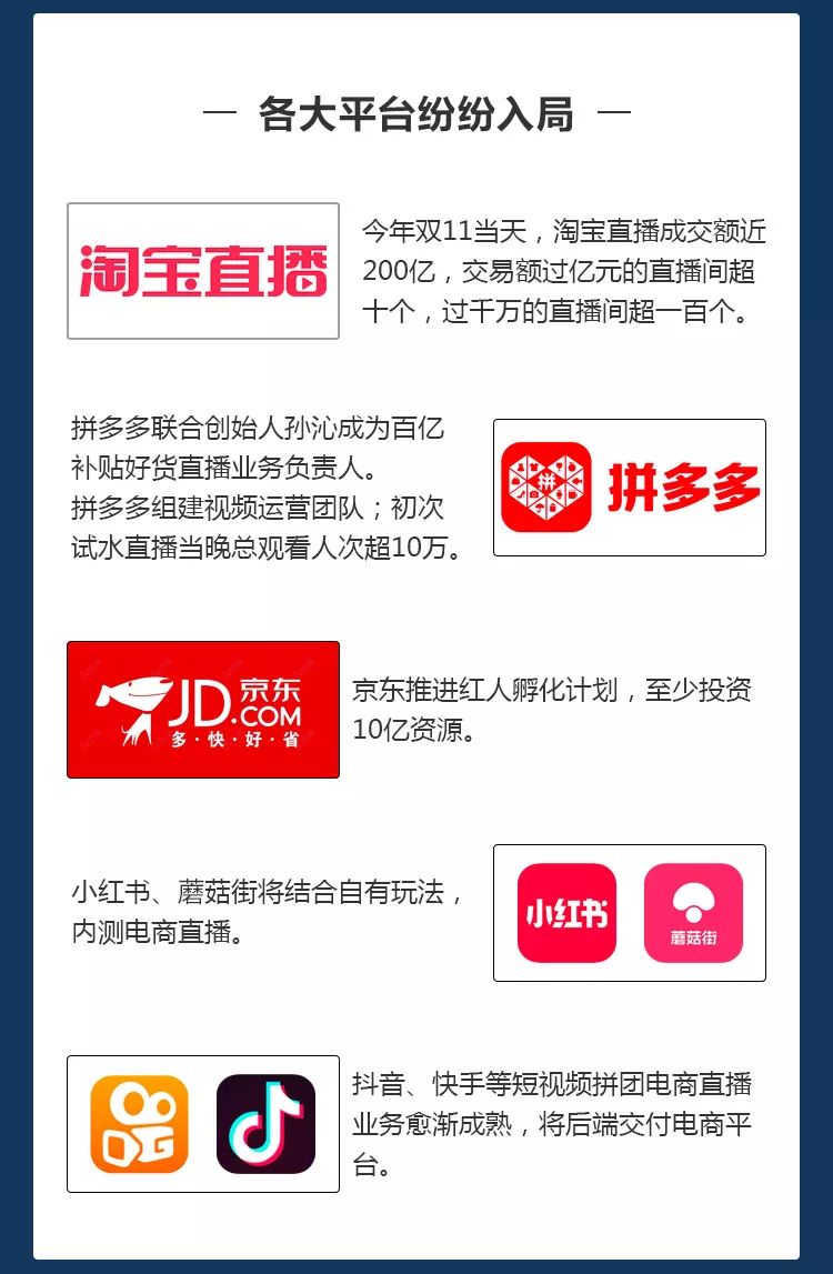 直播带货,风口狂舞