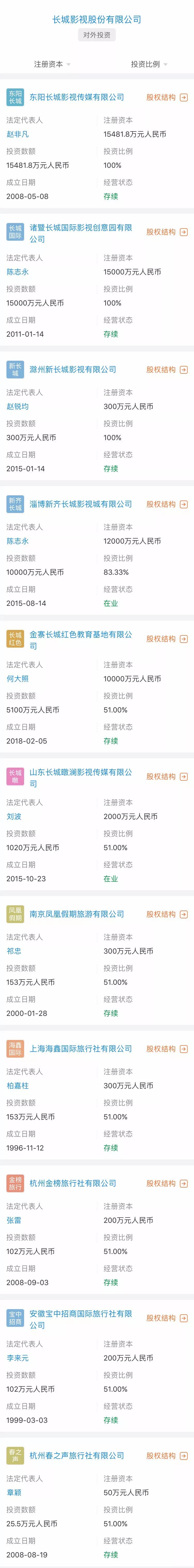 æ¬èµ1300ä¸ï¼Aè¡å½±è§å¬å¸æé¨äººè¢«æååå¬å¼è¿½åº