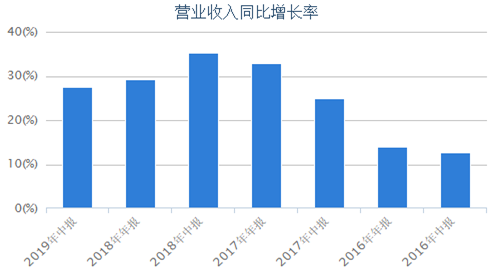 呷哺呷哺与海底捞，是100亿与1600亿的差距吗