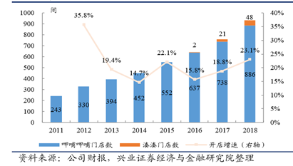 呷哺呷哺与海底捞，是100亿与1600亿的差距吗