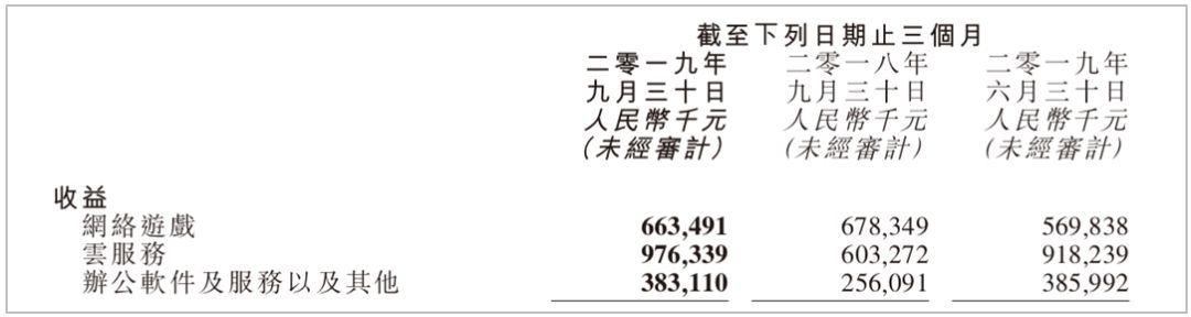 金山云赴美IPO至多募集5億美元，將成金山軟件旗下第三家分拆上市子公司