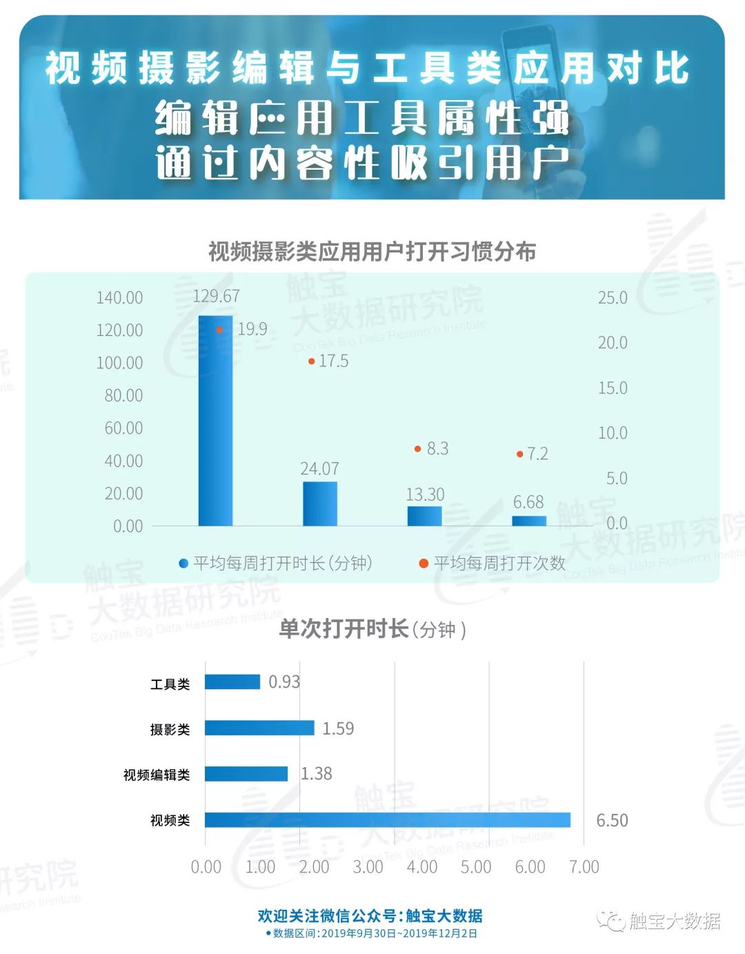 海外年轻人动态：视频个性化编辑盛行，滤镜为美好生活添色