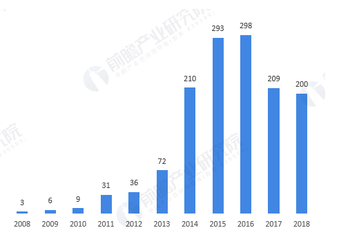 走出北大：中国民营教育拓荒者的2019