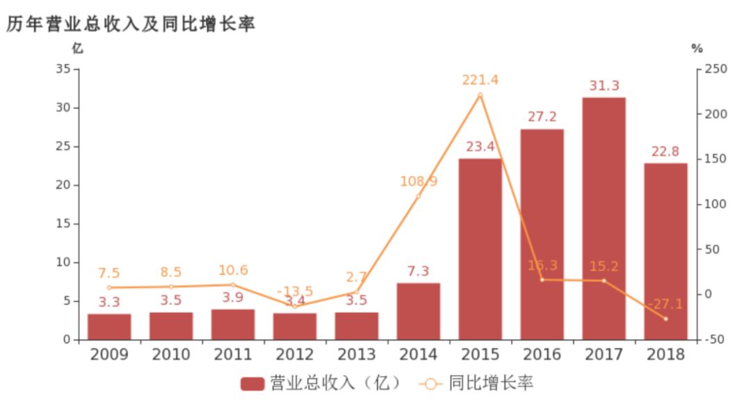 æå¤´æè¸çææé½å¨ä»£è¨ä¼ å¥æ¸¸æ