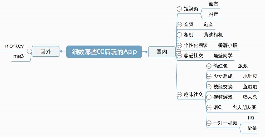 è¿åå¹´è½»äººçäºèç½ä¸æâ00åâ