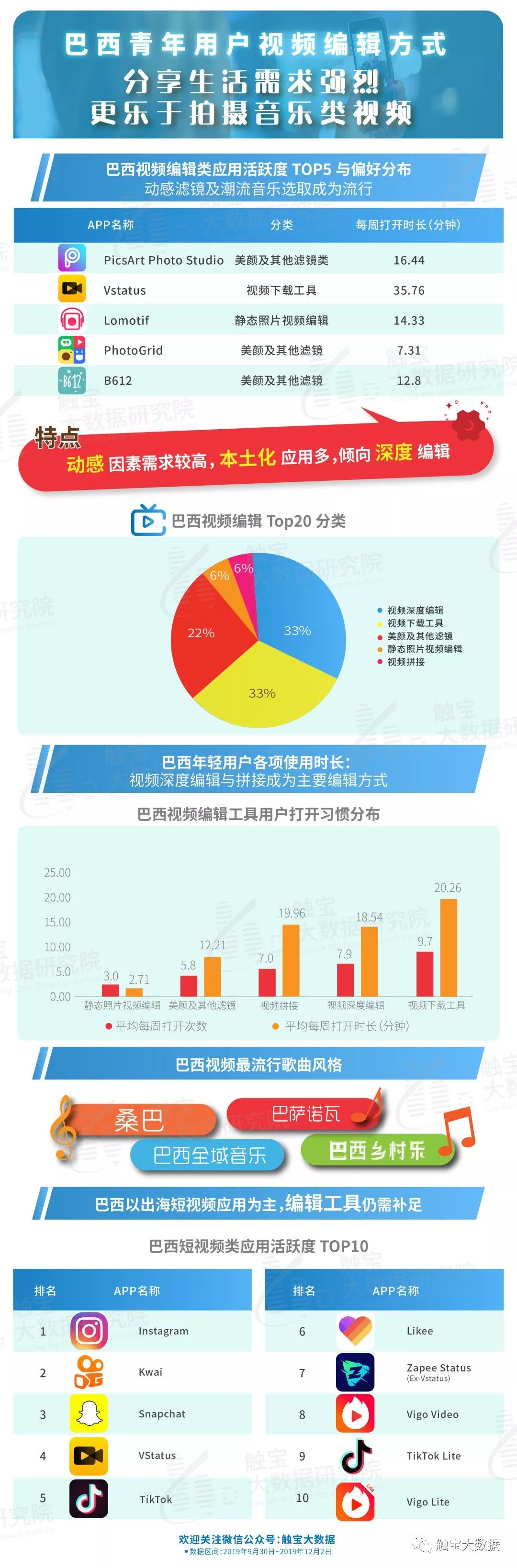 海外年轻人动态：视频个性化编辑盛行，滤镜为美好生活添色