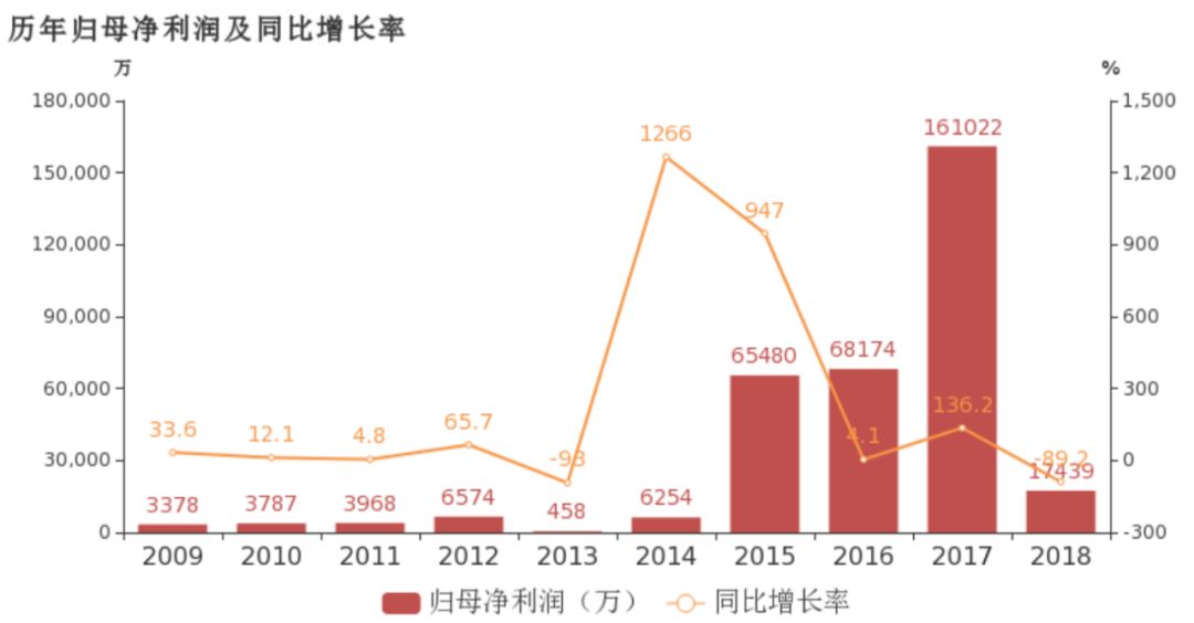 æå¤´æè¸çææé½å¨ä»£è¨ä¼ å¥æ¸¸æ