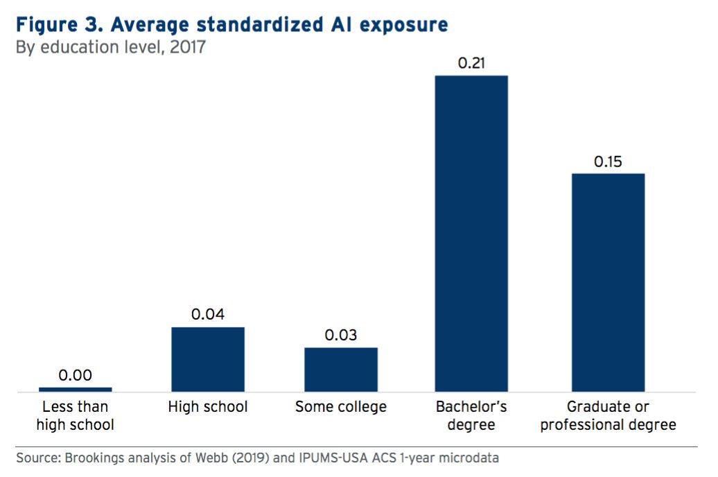 Don’t worry about the job of the conductor, Stanford latest research