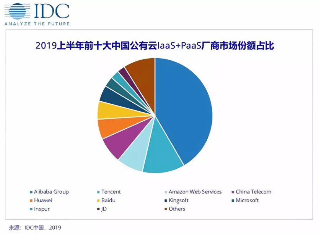 金山云赴美IPO至多募集5億美元，將成金山軟件旗下第三家分拆上市子公司