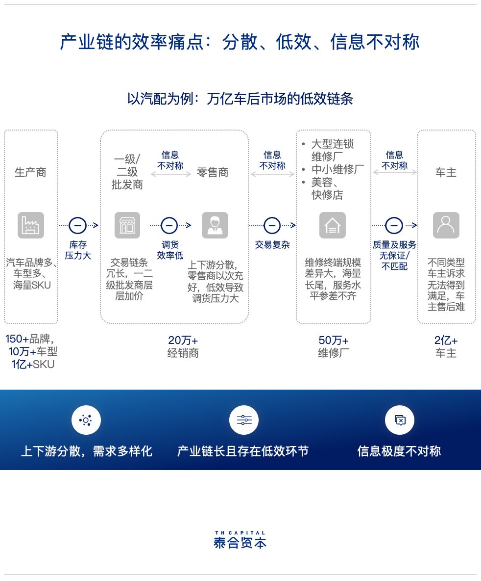 泰合资本付超平：消费互联网、产业互联网不是对立的关系