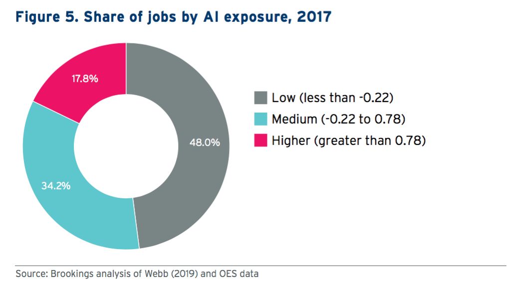 Don’t worry about the job of the conductor, Stanford latest research